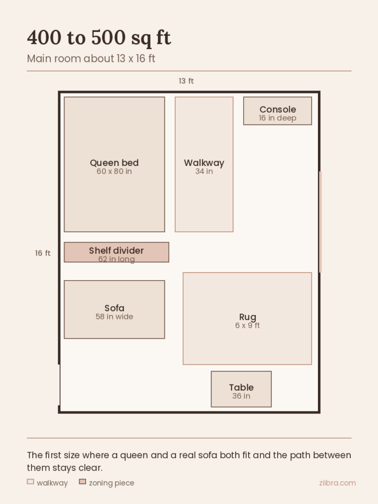 Overhead floor plan of a 400 to 500 square foot studio showing a queen bed, a 58 inch sofa and a 34 inch walkway in a 13 by 16 foot room.