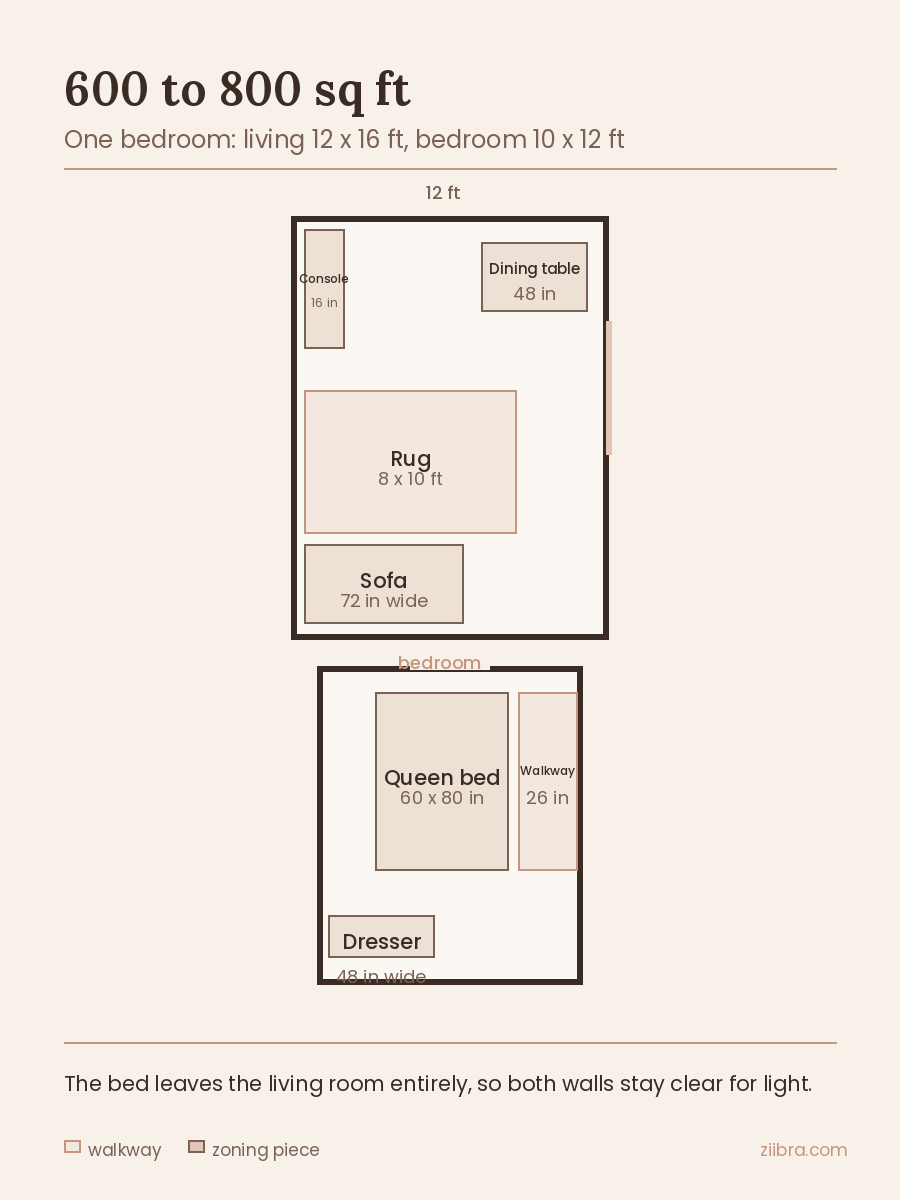 Overhead floor plan of a 600 to 800 square foot one bedroom apartment with the bed in a separate 10 by 12 foot room.